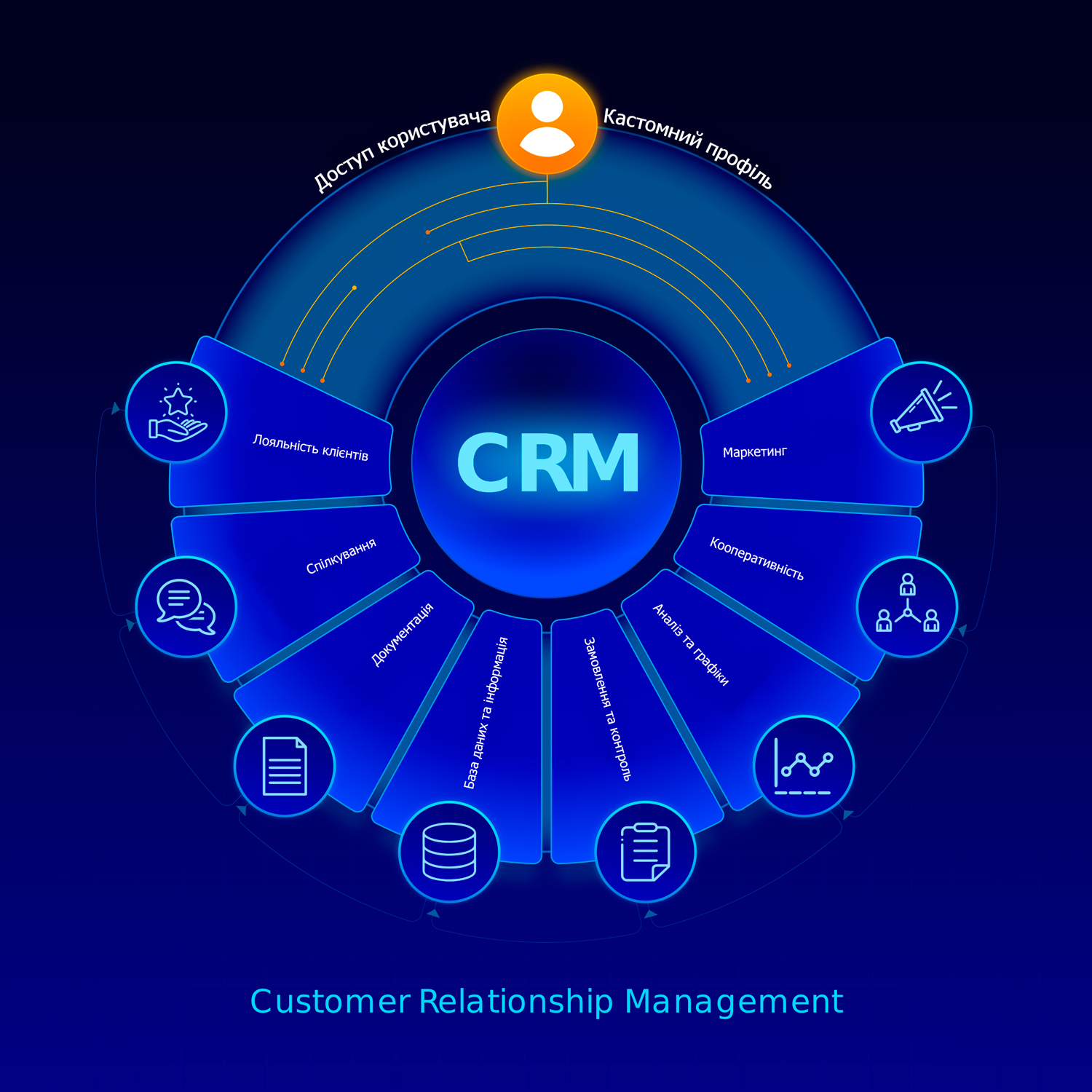 CRM переваги рішення