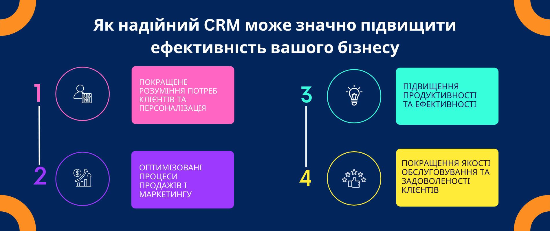 Переваги CRM