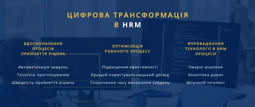 програмні рішення HRM