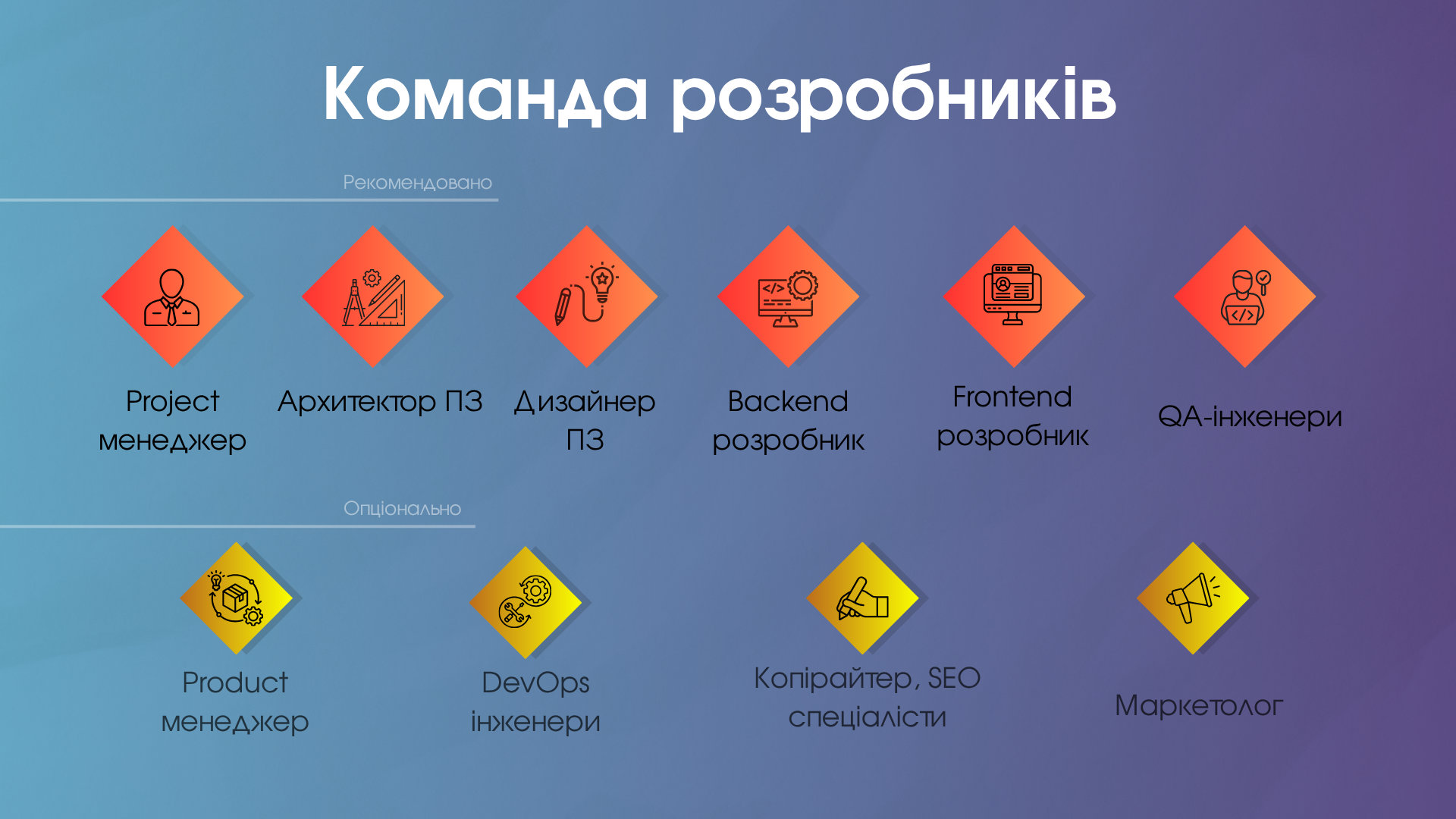 команда розробників ПЗ
