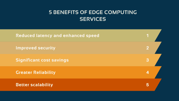 edge computing benefits