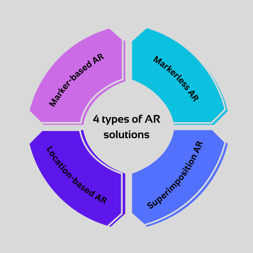 types-of-ar-solutions