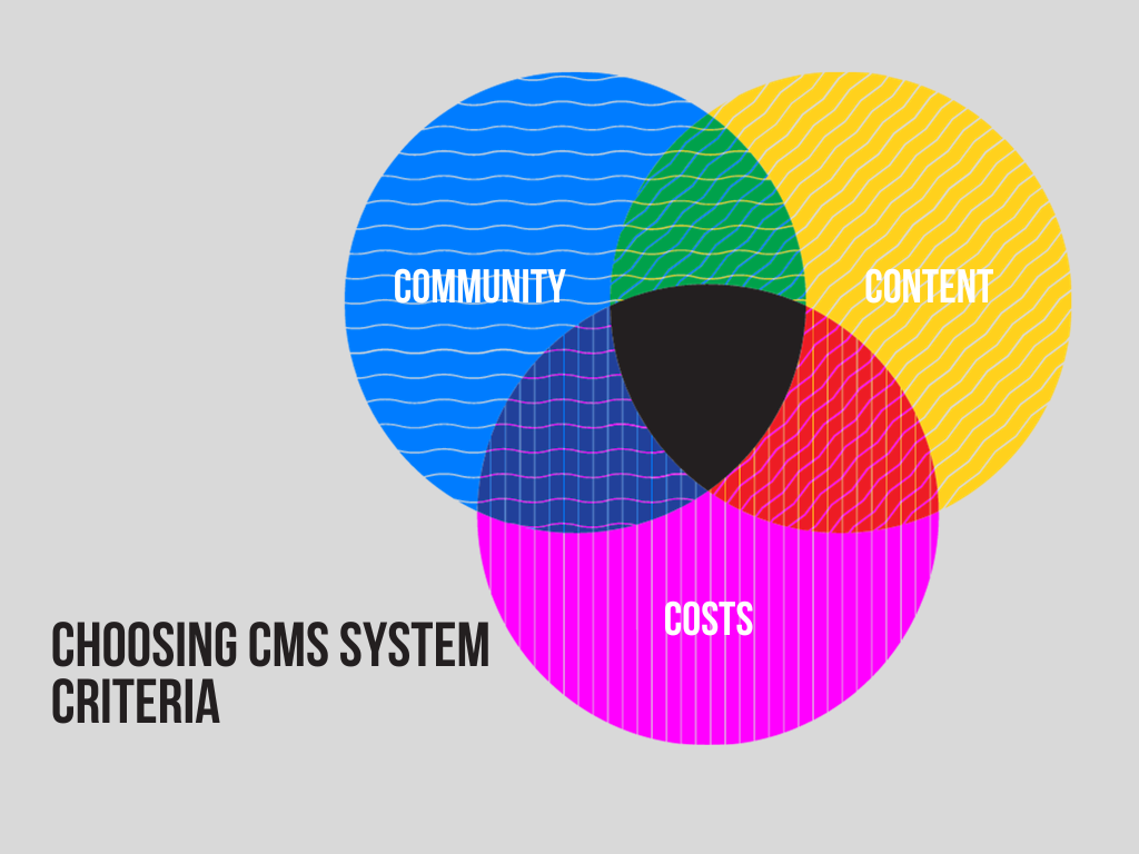 criteria of cms systems