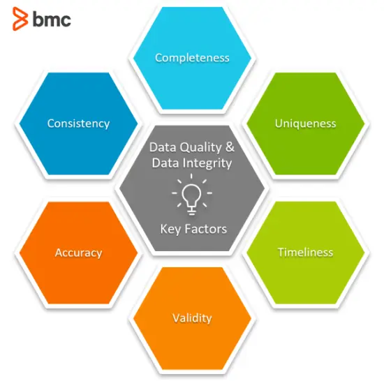 data quality metrics