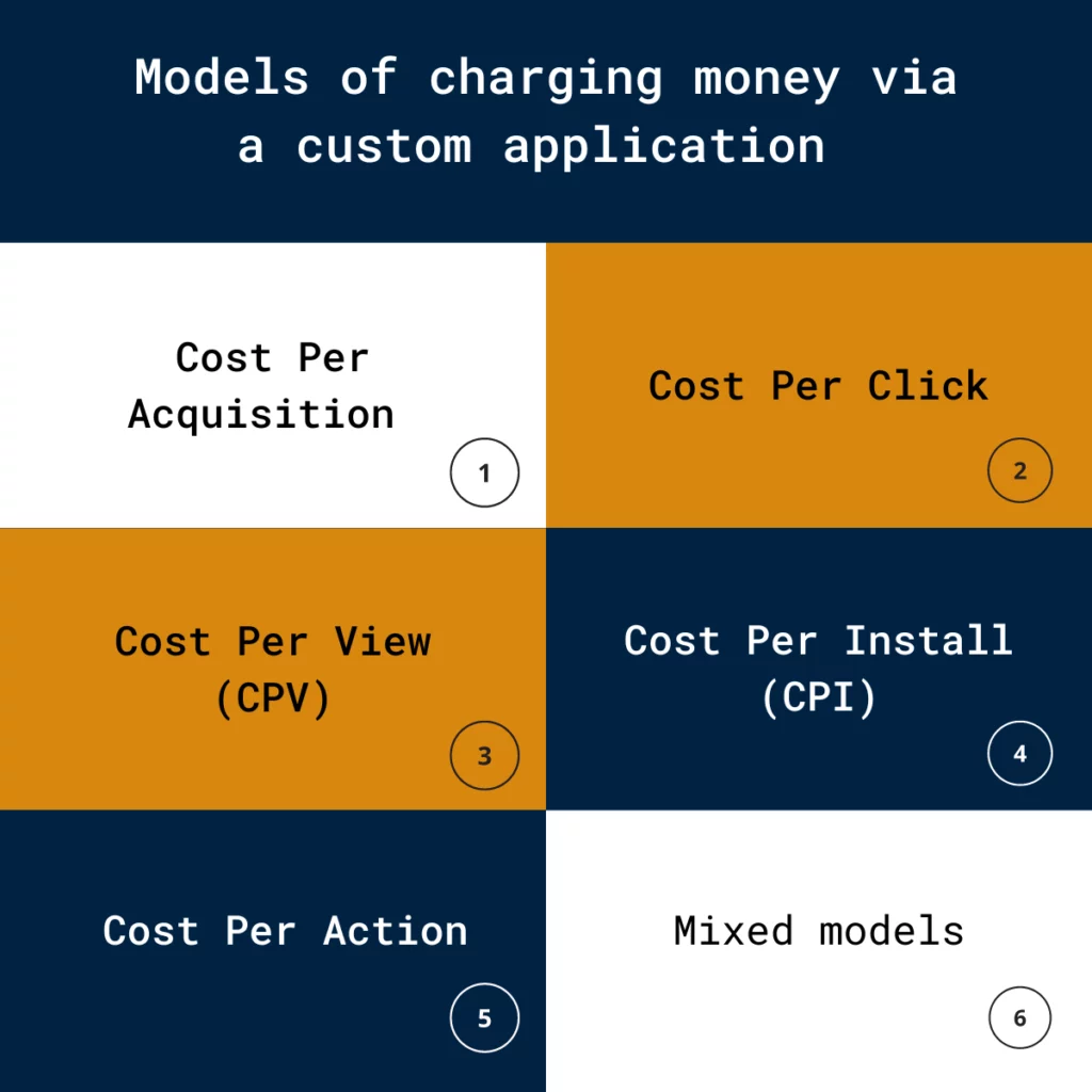  models of charging money