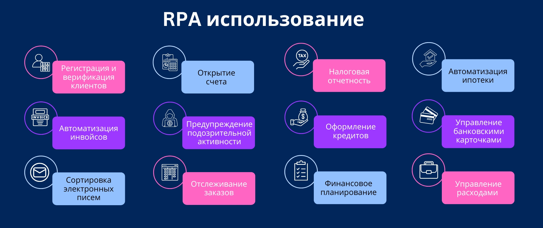 RPA решения