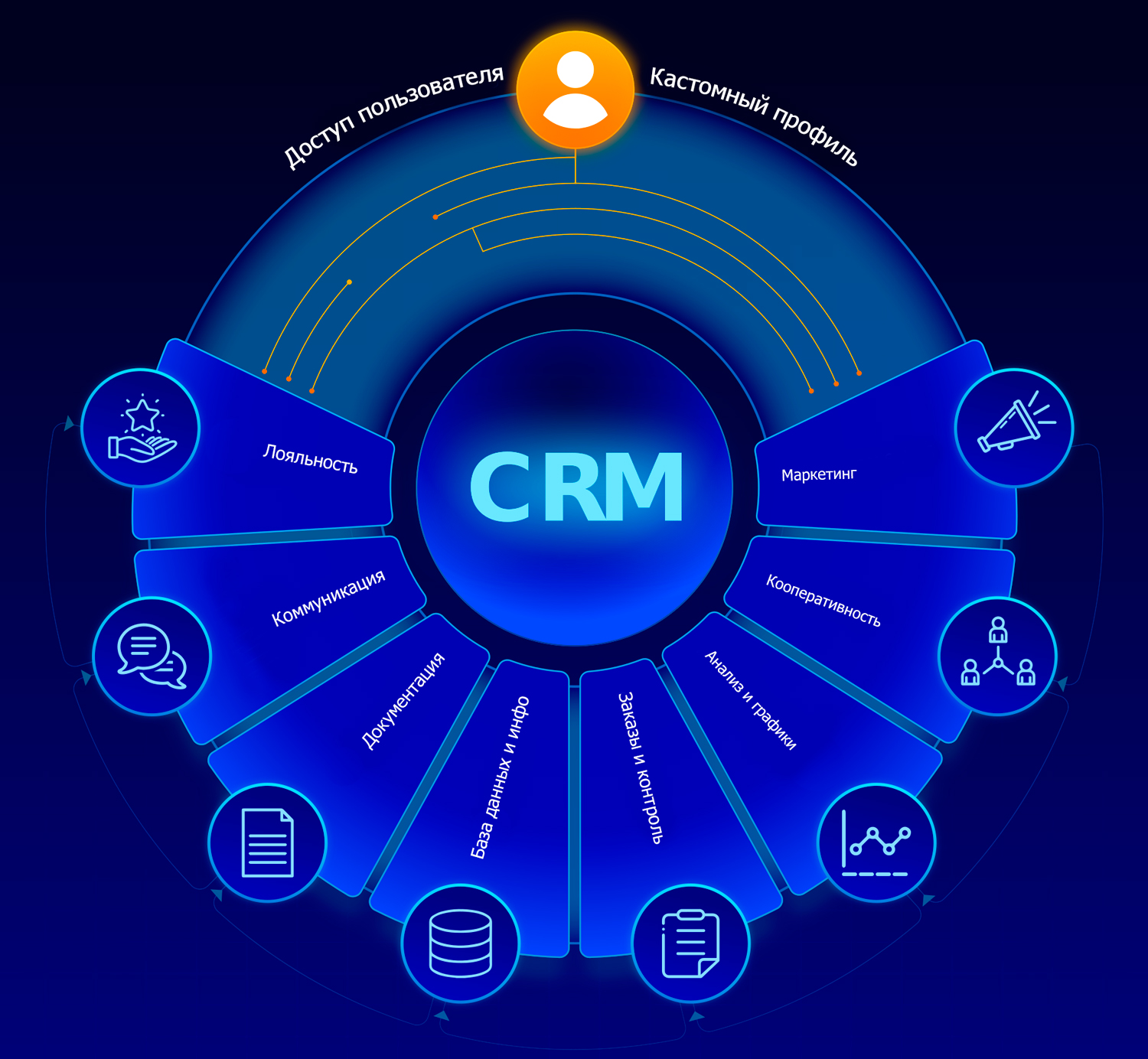 CRM