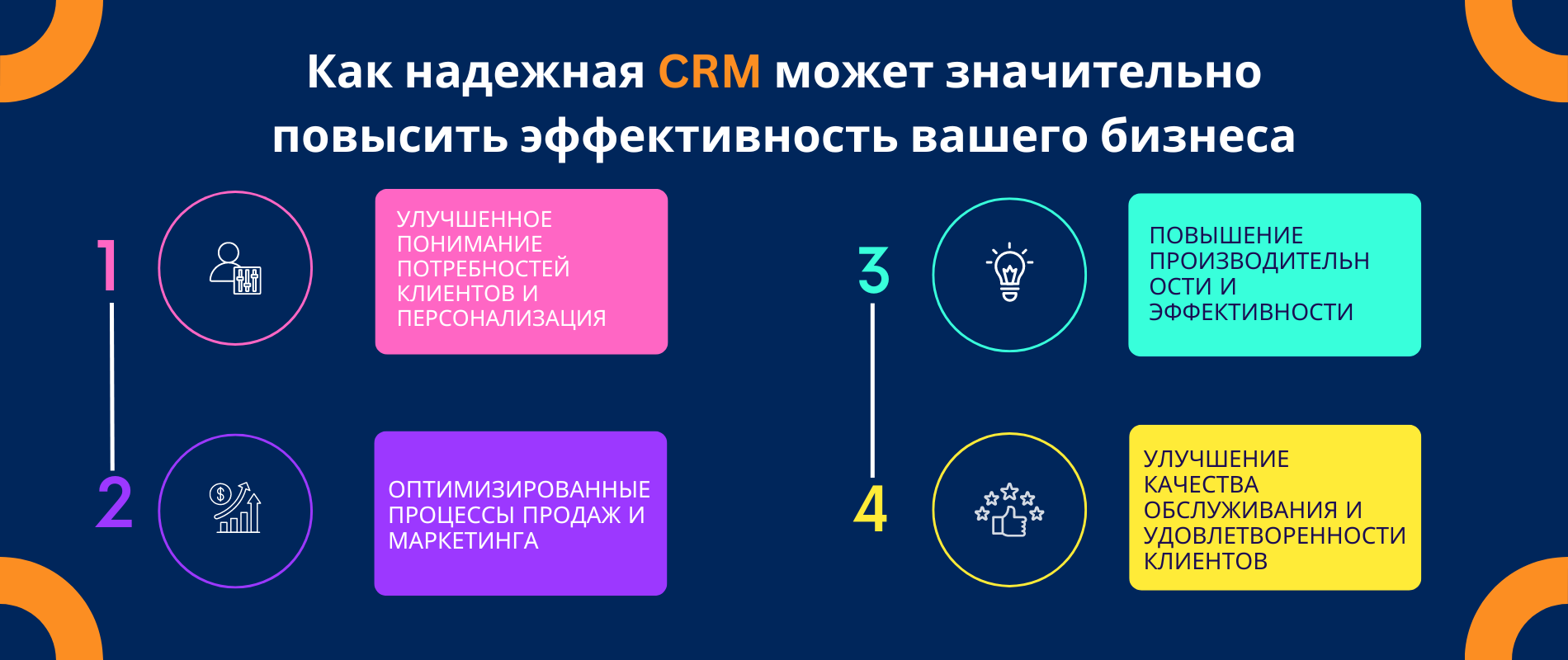 Преимущества интеграции CRM