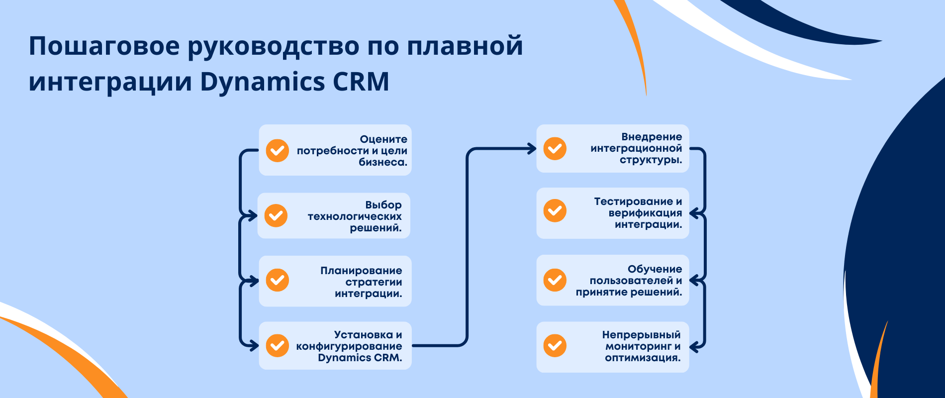 Правила интеграции CRM системы