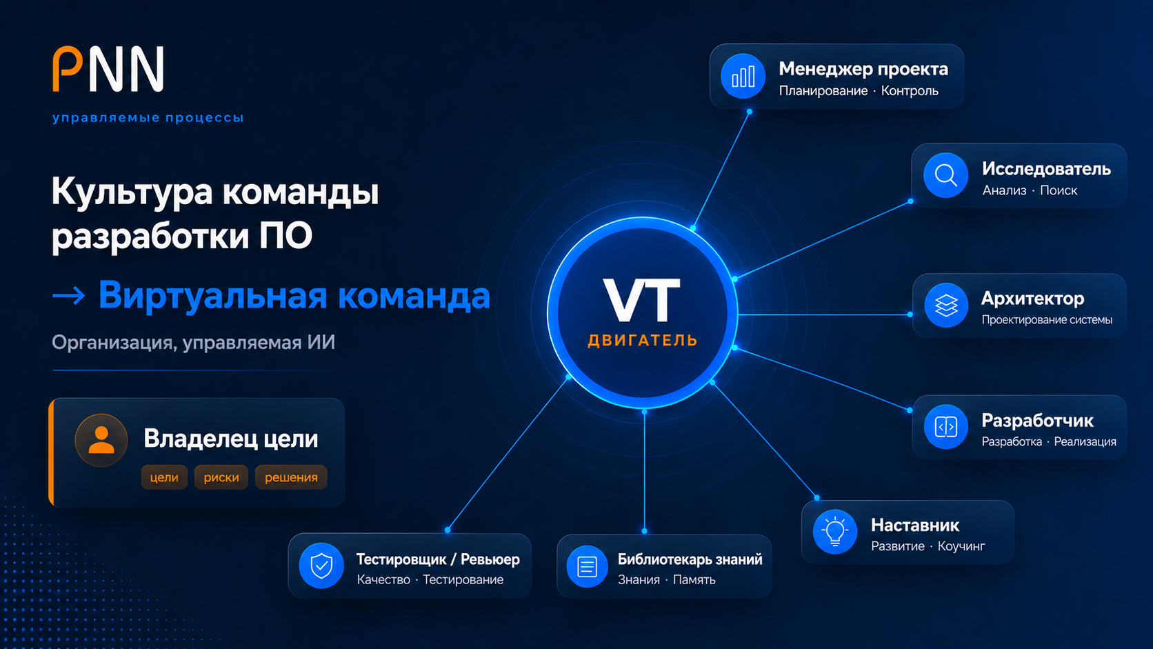 Виртуальная команда разработки