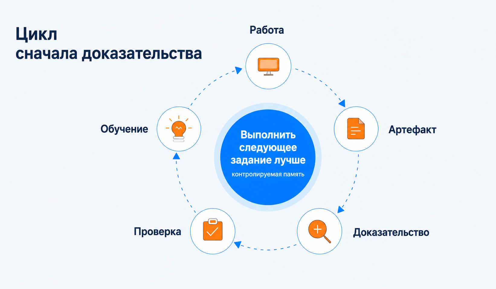 как работает виртуальная команда